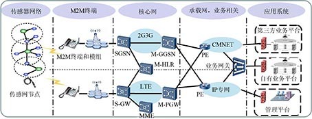現階段推進IPv6的關鍵技術