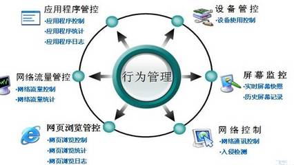 IP-guard 上網(wǎng)行為管理解決方案 助力企業(yè)實(shí)現(xiàn)高效網(wǎng)絡(luò)開發(fā)管控